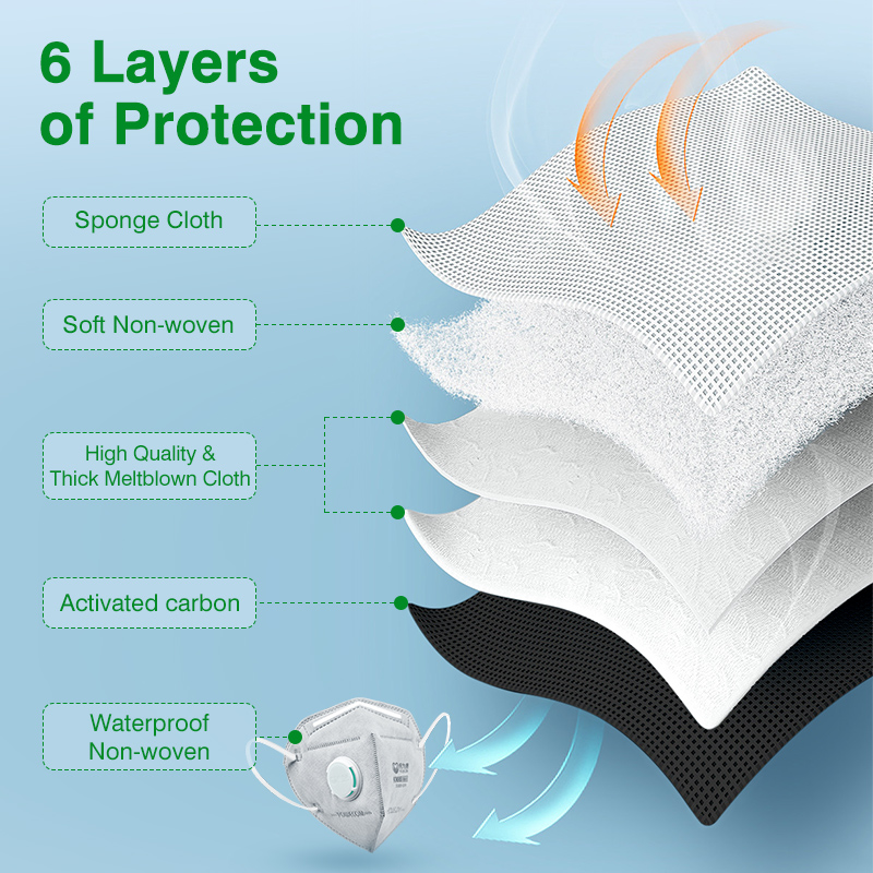 หน้ากาก POWECOM KN95 พร้อมวาล์ - Kn95 Respirator Mask บทวิจารณ์และราคา